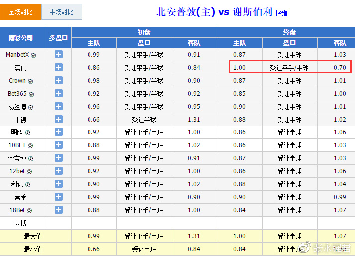 王中王精准资料期期中澳门高手，深度解答解释落实_jx46.23.93