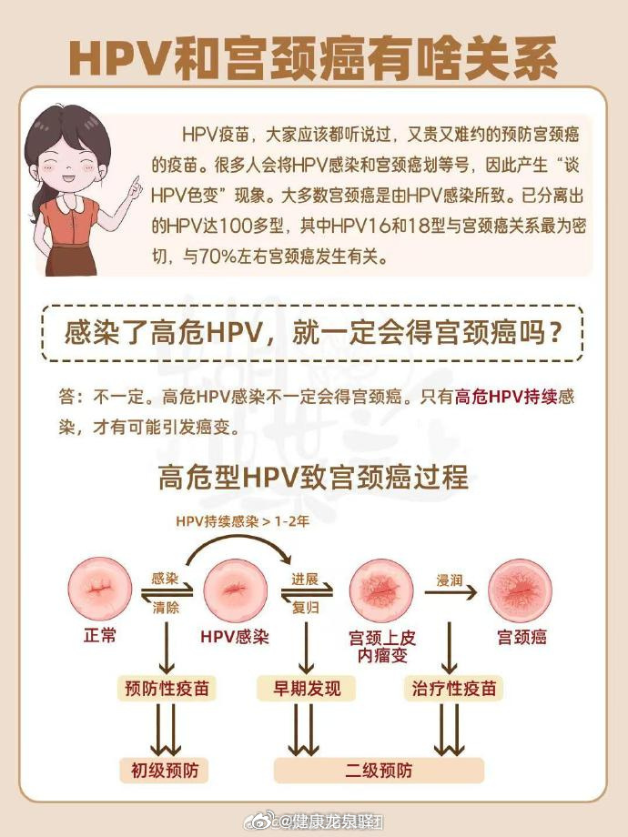 HPV病毒预防与应对关键策略，生活小妙招全解析